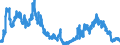 Indicator: Foreign branches in Hong Kong: Claims on non-residents, total / All countries / Euro
