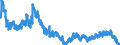 Indicator: Foreign branches in Hong Kong: Claims on non-residents, total / All countries / US dollar