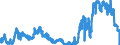 Indicator: Foreign branches in Hong Kong: Claims on non-residents, total / All countries / Japanese yen