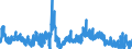 Indicator: Foreign branches in Hong Kong: Short-term loans and advances to foreign banks / In the country of domicile of the branch / All currencies