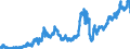 Indicator: Foreign branches in Hong Kong: Short-term loans and advances to foreign non-banks / Outside the country of domicile of the branch / All currencies