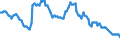 Indicator: Foreign branches in Hong Kong: Long-term loans and advances to foreign banks / In the country of domicile of the branch / All currencies