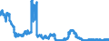 Indicator: Foreign branches in Hong Kong: Long-term loans and advances to foreign banks / Outside the country of domicile of the branch / All currencies