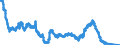 Indicator: Foreign branches in Hong Kong: Long-term loans and advances to foreign non-banks / In the country of domicile of the branch / All currencies