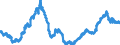 Indicator: Foreign branches in Hong Kong: Long-term loans and advances to foreign non-banks / Outside the country of domicile of the branch / All currencies