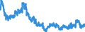 Indicator: Foreign branches in Hong Kong: Liabilities to non-residents, total / All countries / All currencies