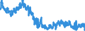Indicator: Foreign branches in Hong Kong: Short-term liabilities to foreign banks / In the country of domicile of the branch / All currencies