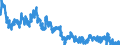 Indicator: Foreign branches in Hong Kong: Short-term liabilities to foreign banks / Outside the country of domicile of the branch / All currencies