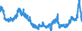 Indicator: Foreign branches in Hong Kong: Short-term liabilities to foreign non-banks / In the country of domicile of the branch / All currencies