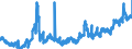 Indicator: Foreign branches in Hong Kong: Short-term liabilities to foreign non-banks / Outside the country of domicile of the branch / All currencies