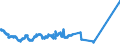 Indicator: Foreign branches in Hong Kong: Long-term liabilities to foreign banks / Outside the country of domicile of the branch / All currencies