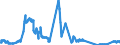 Indicator: Foreign branches in Hong Kong: Long-term liabilities to foreign non-banks / In the country of domicile of the branch / All currencies