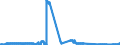 Indicator: Foreign branches in Hong Kong: Long-term liabilities to foreign non-banks / Outside the country of domicile of the branch / All currencies