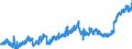 Indicator: Foreign branches: Liabilities to non-residents, total / Netherlands / Euro