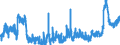 Indicator: Foreign branches: Liabilities to non-residents, total / Netherlands / US dollar