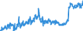 Indicator: Foreign branches: Short-term liabilities to non-residents / Netherlands / All currencies
