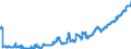 Indicator: Foreign branches: Long-term liabilities to non-residents / Netherlands / All currencies