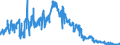 Indicator: Foreign branches: Liabilities to foreign banks / Netherlands / All currencies