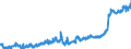 Indicator: Foreign branches: Liabilities to foreign non-banks / Netherlands / All currencies