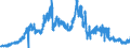 Indicator: Foreign branches: Claims on non-residents, total / Sweden / All currencies