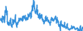 Indicator: Foreign branches: Claims on non-residents, total / Sweden / Euro