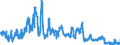 Indicator: Foreign branches: Short-term claims on non-residents / Sweden / All currencies