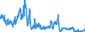 Indicator: Foreign branches: Claims on foreign banks / Sweden / All currencies