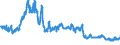 Indicator: Foreign branches: Loans and advances to non-residents / Sweden / All currencies