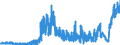 Indicator: Foreign branches: Liabilities to non-residents, total / Sweden / All currencies