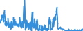Indicator: Foreign branches: Liabilities to foreign banks / Sweden / All currencies