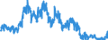 Indicator: Foreign branches: Claims on non-residents, total / United Kingdom / Euro