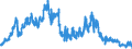 Indicator: Foreign branches: Claims on non-residents, total / United Kingdom / US dollar