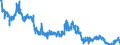 Indicator: Foreign branches: Claims on foreign banks / United Kingdom / All currencies