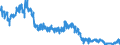 Indicator: Foreign branches: Loans and advances to non-residents / United Kingdom / All currencies