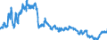 Indicator: Foreign branches: Long-term claims on non-residents / Guernsey / All currencies