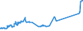 Indicator: Foreign branches: Claims on foreign non-banks / Guernsey / All currencies