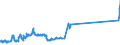 Indicator: Foreign branches: Loans and advances to non-residents / Guernsey / All currencies