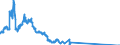 Indicator: Foreign branches: Foreign securities, participating interest, working capital / Guernsey / All currencies