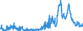 Indicator: Foreign branches: Liabilities to non-residents, total / Guernsey / US dollar