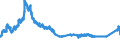 Indicator: Foreign branches: Claims on foreign non-banks / Jersey / All currencies