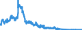 Indicator: Foreign branches: Foreign securities, participating interest, working capital / Jersey / All currencies