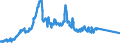 Indicator: Foreign branches: Loans and advances to non-residents / Russian Federation / All currencies