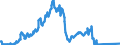 Indicator: Foreign branches: Foreign securities, participating interest, working capital / Russian Federation / All currencies