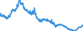 Indikator: Auslandsfilialen: Langfristige Auslandsaktiva / Länder in Europa / Alle Währungen