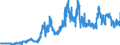 Indicator: Foreign branches: Claims on non-residents, total / Turkey / All currencies