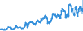 Indicator: Foreign branches: Claims on non-residents, total / Turkey / Euro