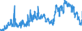 Indicator: Foreign branches: Short-term claims on non-residents / Turkey / All currencies