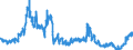 Indicator: Foreign branches: Long-term claims on non-residents / Turkey / All currencies