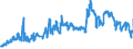 Indicator: Foreign branches: Claims on foreign banks / Turkey / All currencies