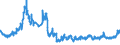Indicator: Foreign branches: Claims on foreign non-banks / Turkey / All currencies